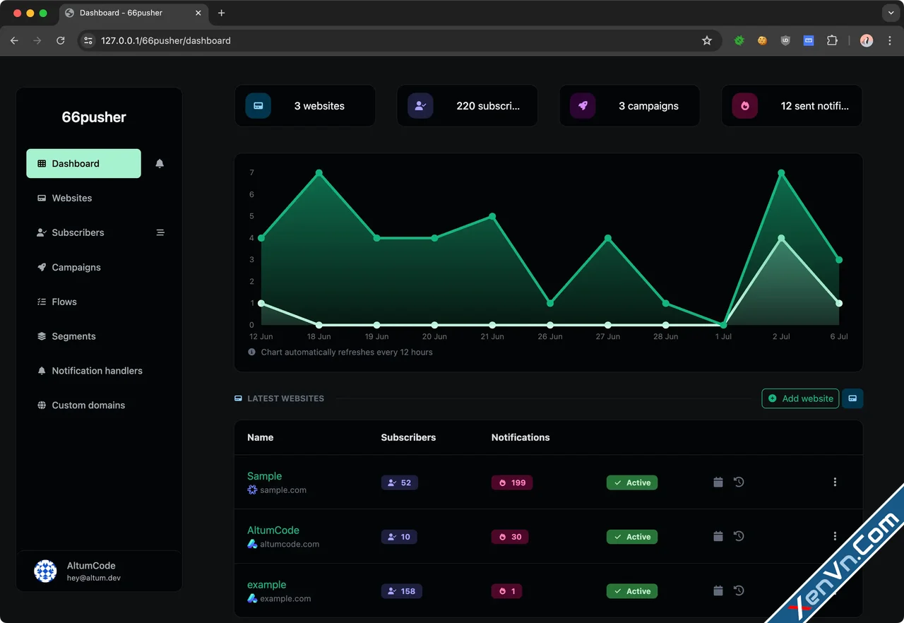66pusher - All-in-one web push notifications software-1.webp