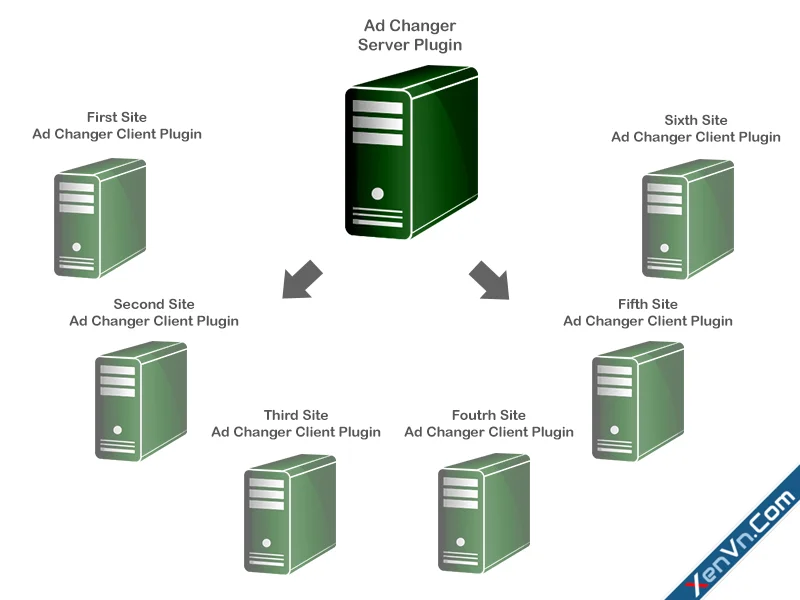Ad Changer - Advanced Ads Campaign Manager and Server Plugin-3.webp