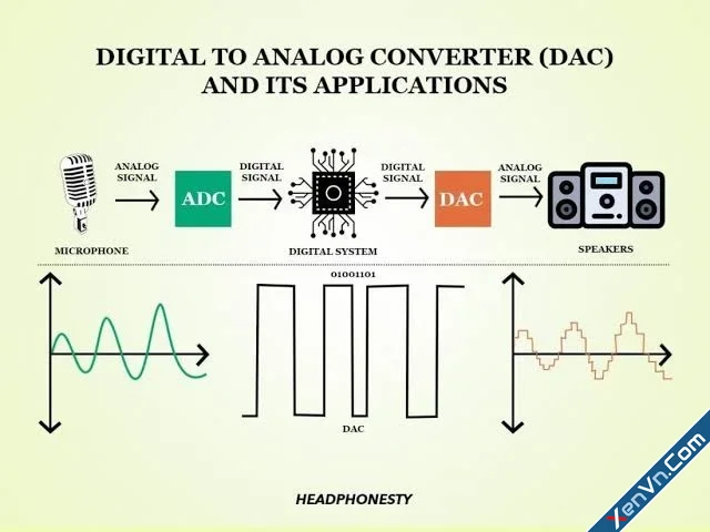 adc-dac-2.webp