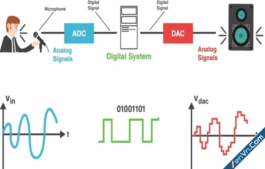 adc-dac.webp