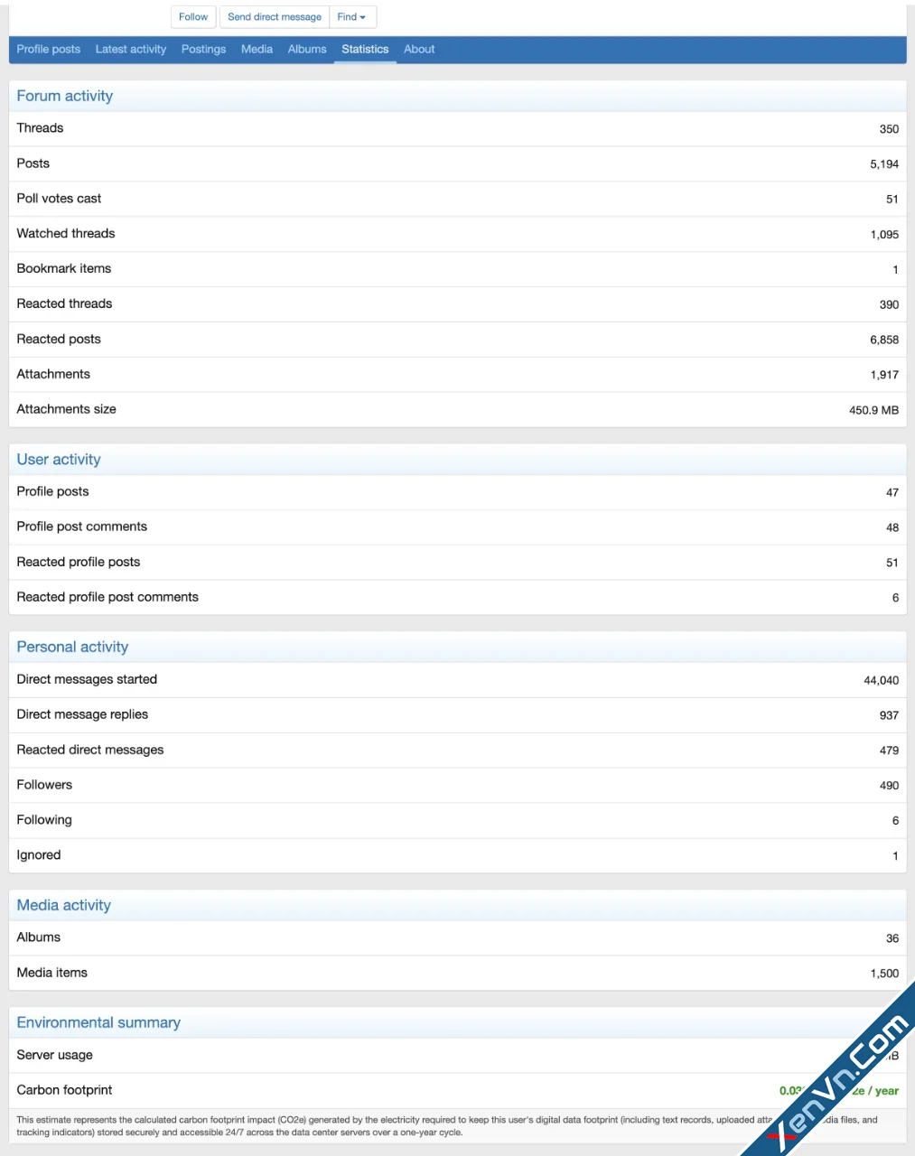 Advanced User Profile Statistics - Xenforo 2.webp