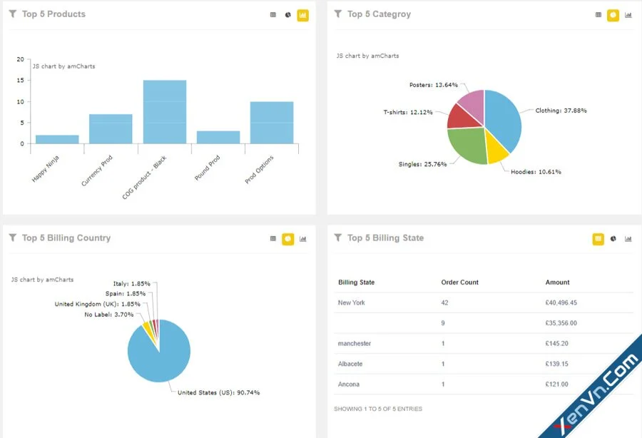 Advanced WooCommerce Reporting-2.webp