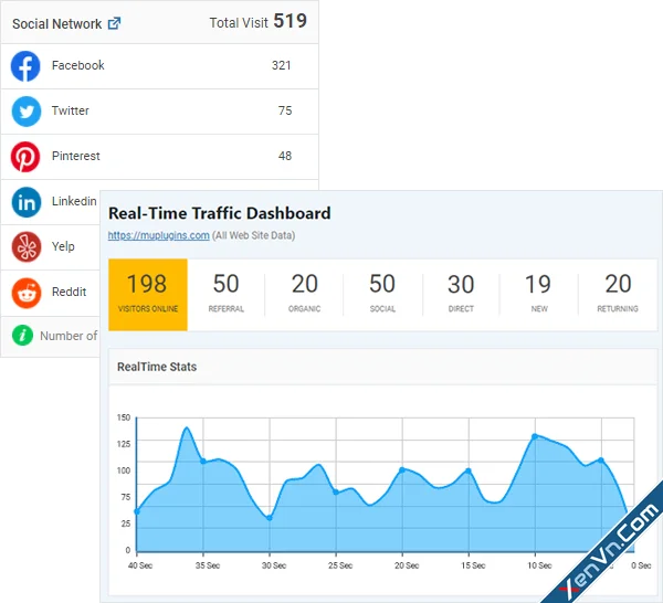 Analytify - Best Google Analytics Plugin for WordPress-3.png