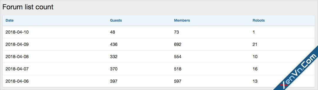 AndyB - Forum list count - Xenforo 2.webp