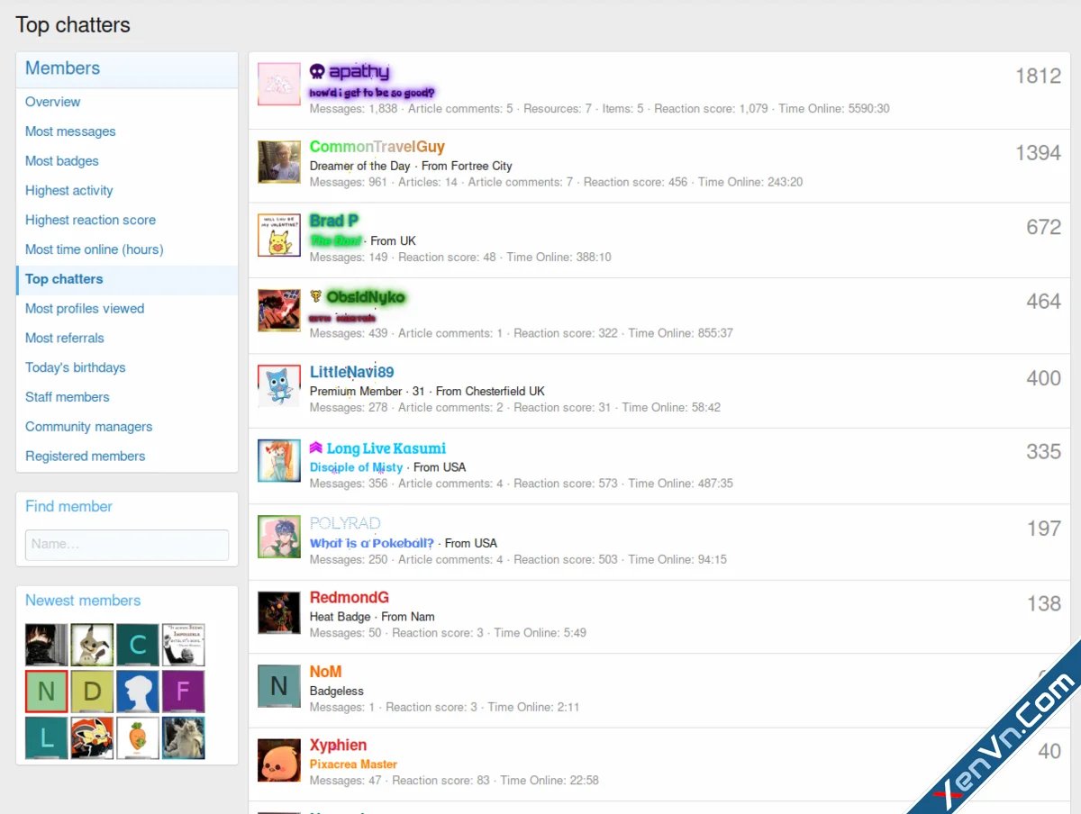 [AP] Top Chatters Member Stat - Xenforo 2.webp