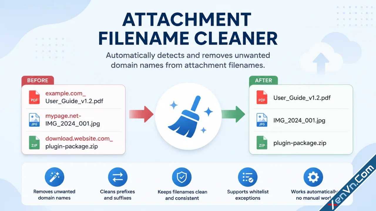 Attachment Filename Cleaner for Xenforo 2.webp