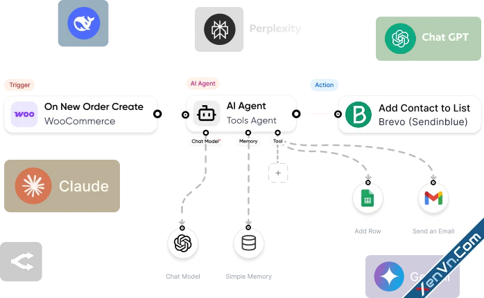 Bit Flows Pro - Advanced WordPress Automation Plugin-1.webp