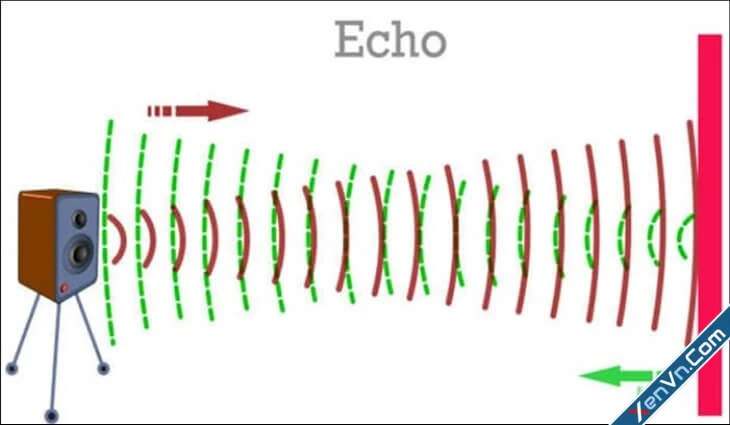 Echo là gì Reverb là gì Cách phân biệt Echo và Reverb trong âm thanh-1.webp