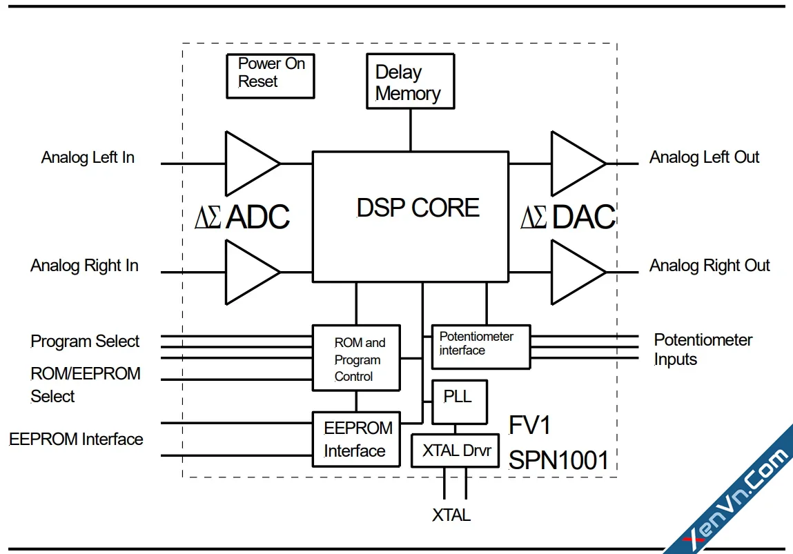 FV-1 Data.webp