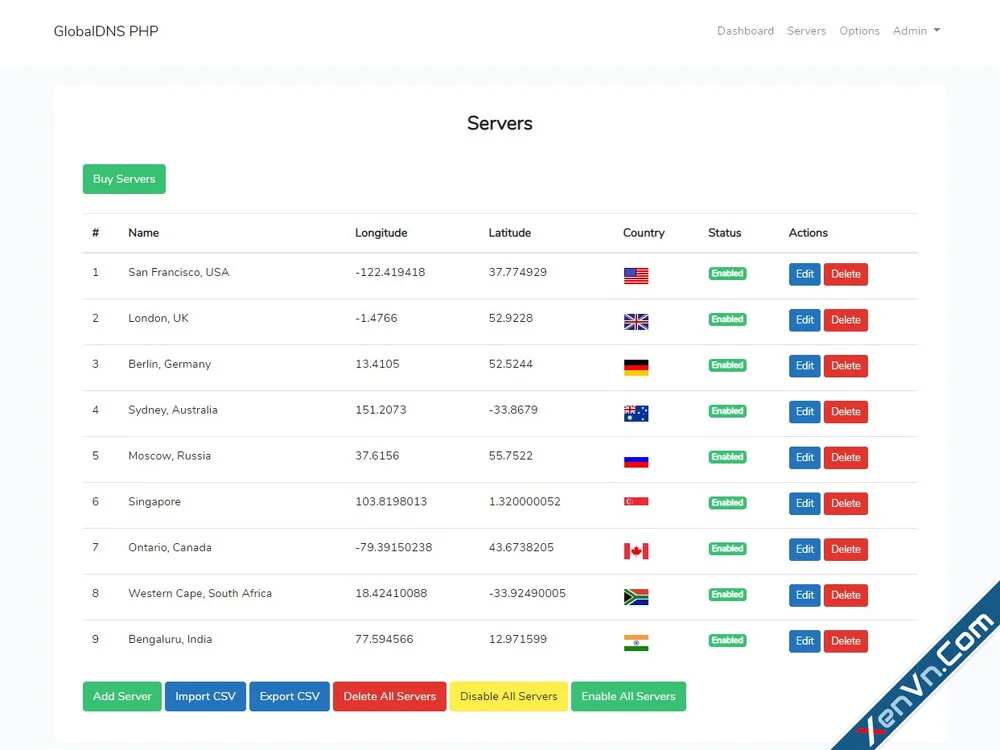 Global DNS - DNS Propagation Checker - WHOIS Lookup - PHP-2.webp