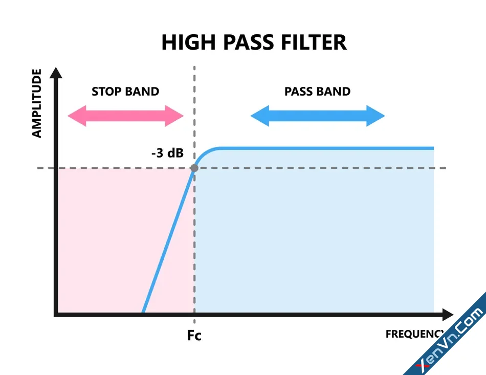 High Pass Filters.webp