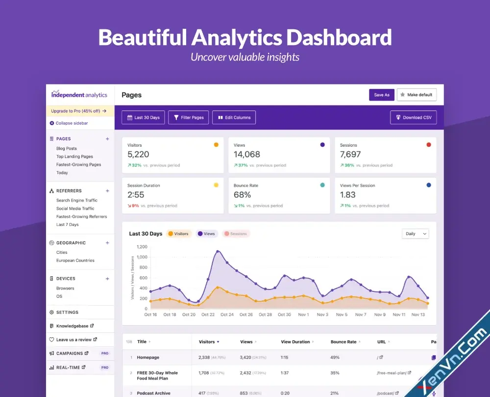 Independent Analytics - Google Analytics Alternative for WordPress-1.webp