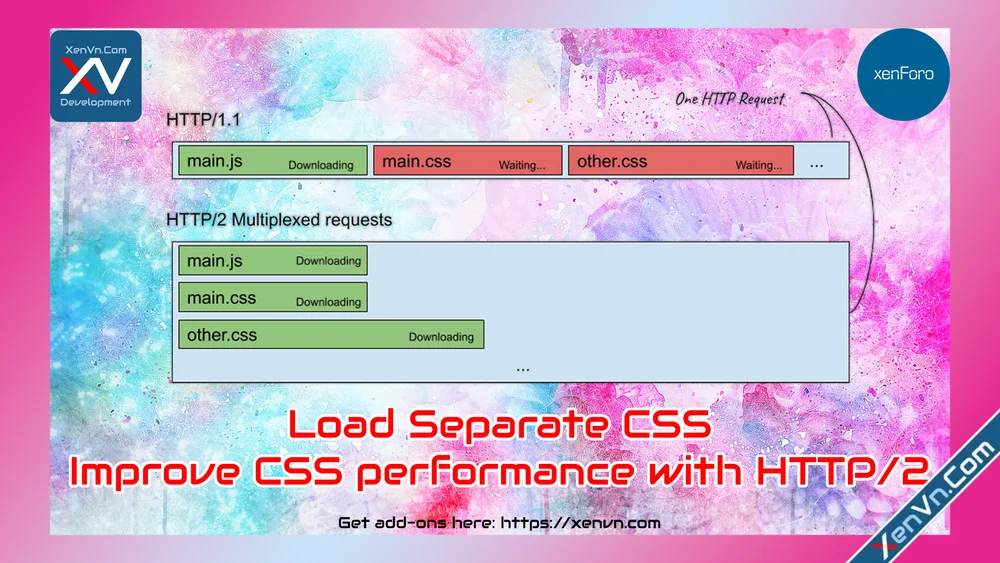 Load-Separate-CSS-Improve-CSS-performance-with-HTTP2.webp