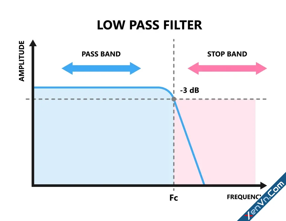 Low Pass Filters.webp