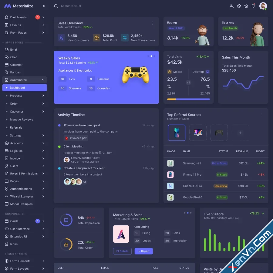 Materialize - Material Design Admin Template-1.webp