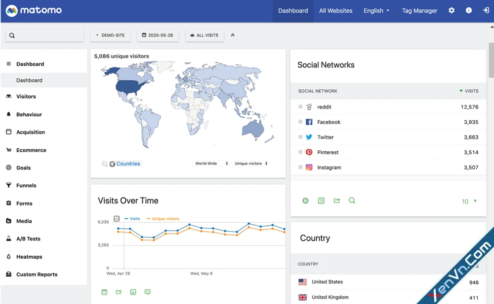 Matomo - The Google Analytics alternative that protects your data.webp