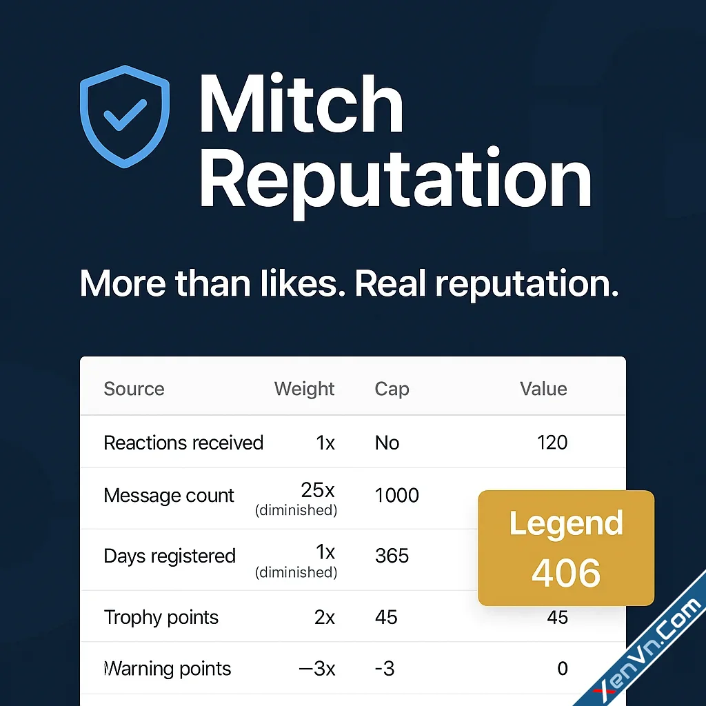 Mitch Reputation - Xenforo 2.webp