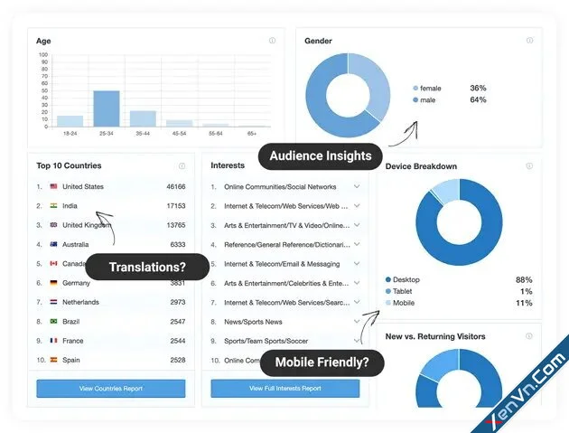 MonsterInsights - The Best Google Analytics Plugin for WordPress-1.jpg