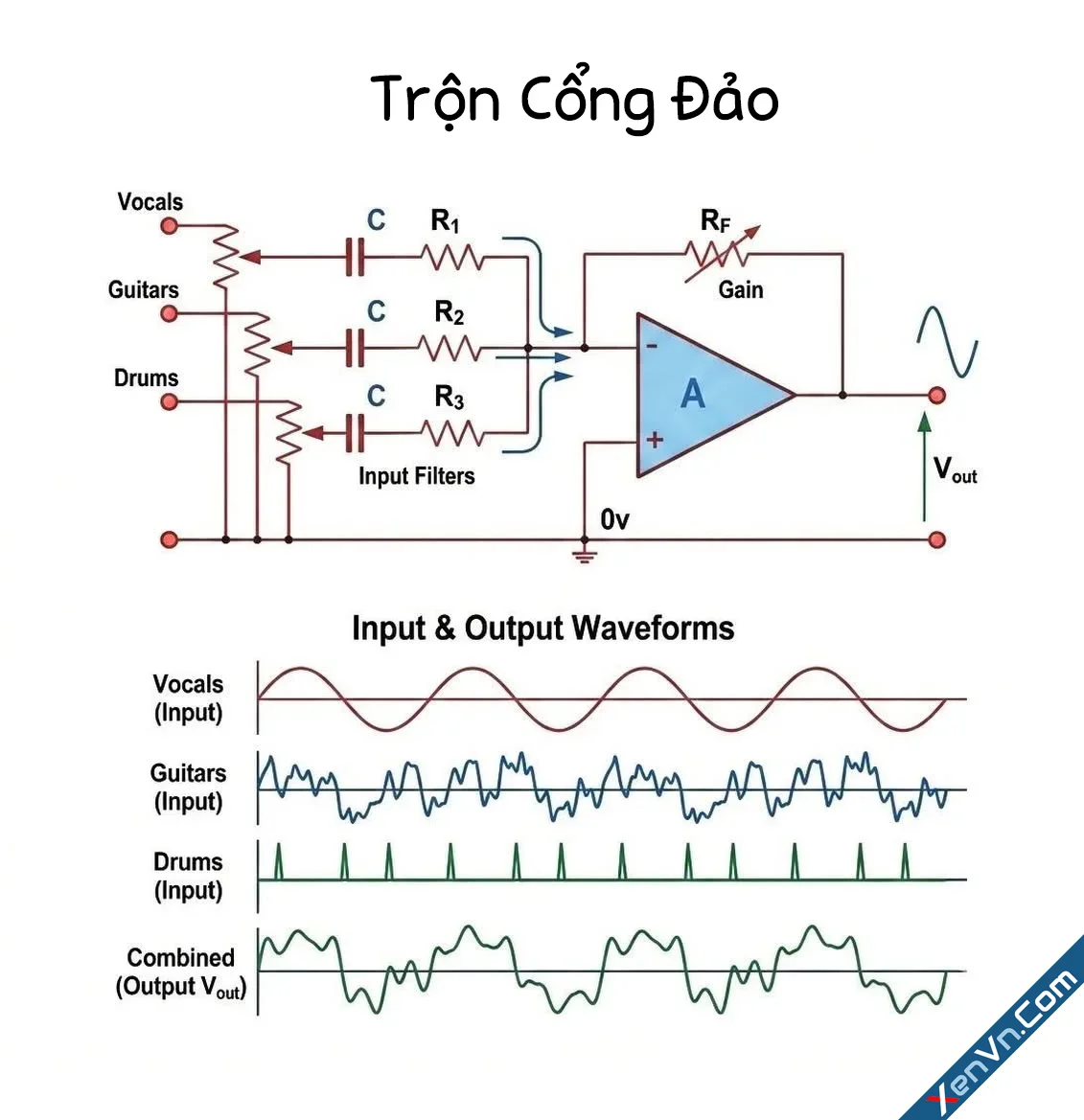 op-amp-tron-cong-dao.webp
