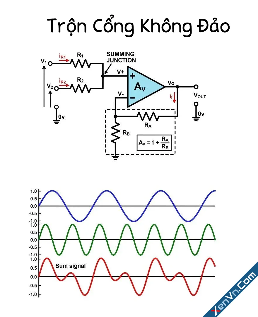 op-amp-tron-cong-khong-dao.webp