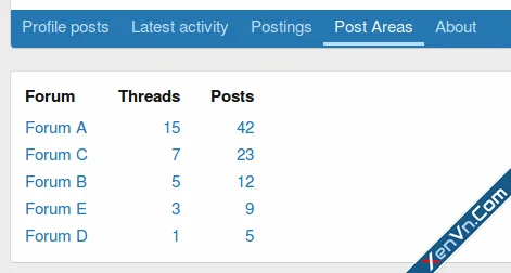[OzzModz] Post Areas - Xenforo 2-1.webp