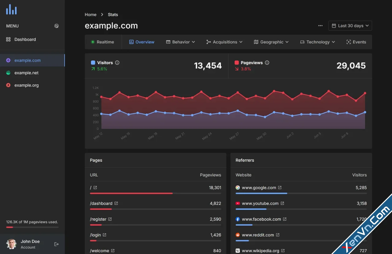phpAnalytics - Web Analytics Platform-1.webp