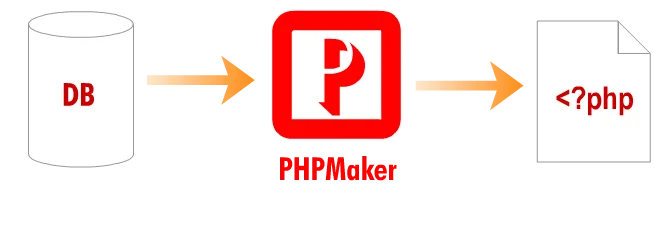 PHPMaker 2020 - The Best PHP Code Generator.webp
