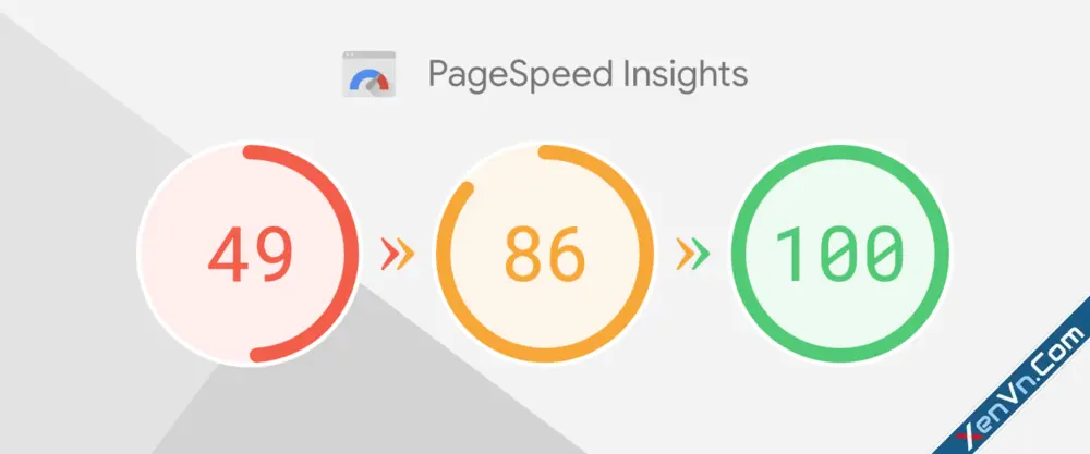 Score 100 on Google PageSpeed Insights with Xenforo 2.webp