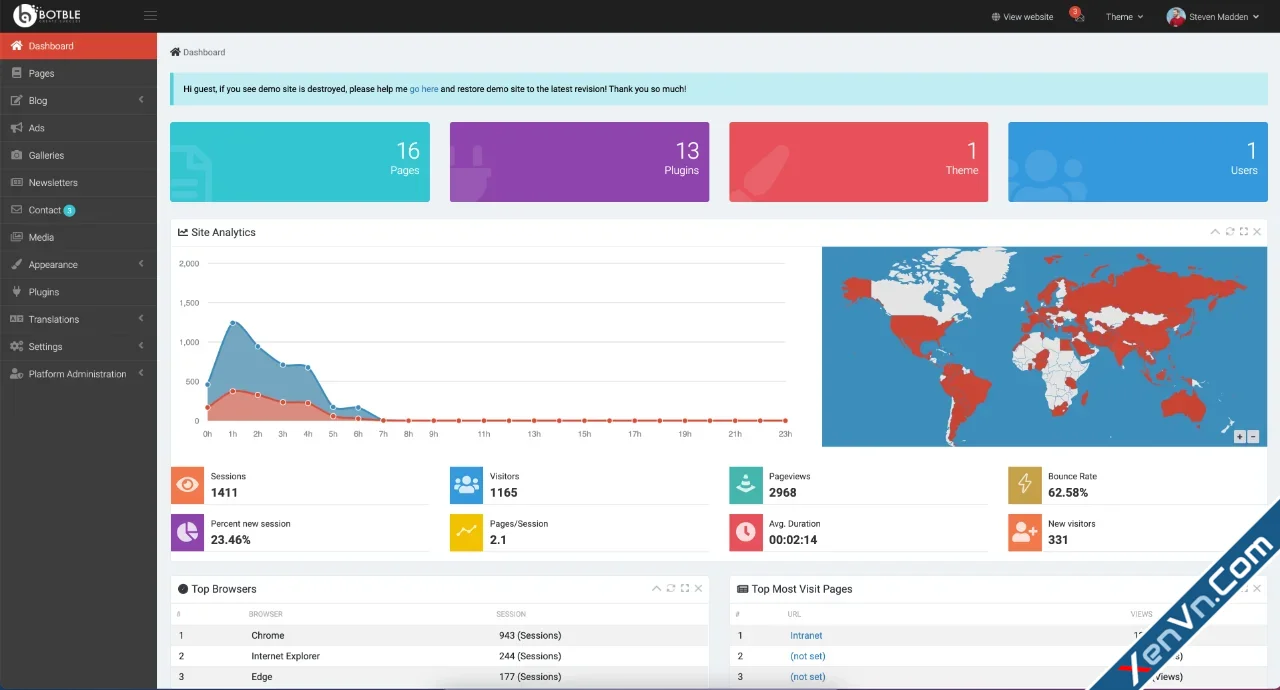 Stories - Laravel Creative Multilingual Blog-2.webp