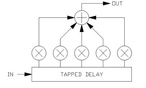 Tapped_Delay.webp