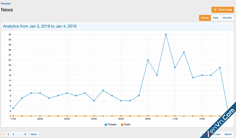 [tl] Content Analytics - Xenforo 2.webp