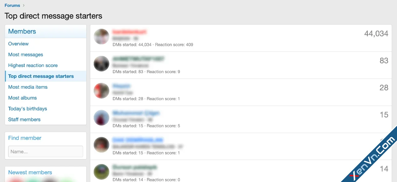 Top Direct Message Starters - Xenforo 2-1.webp