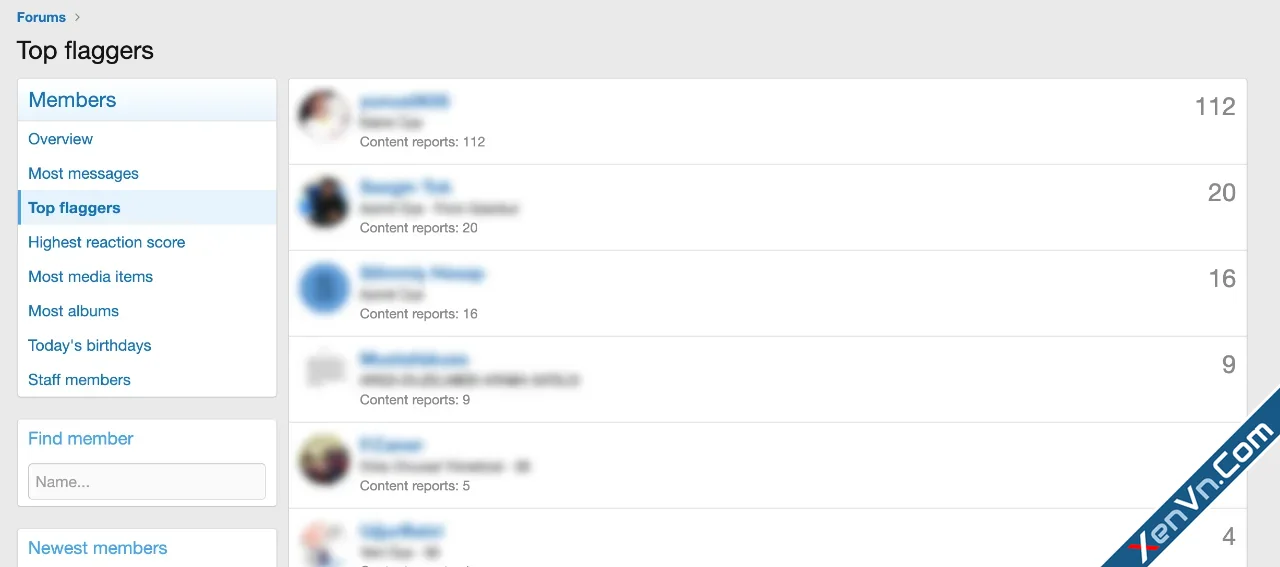 Top Flaggers - Xenforo 2-1.webp