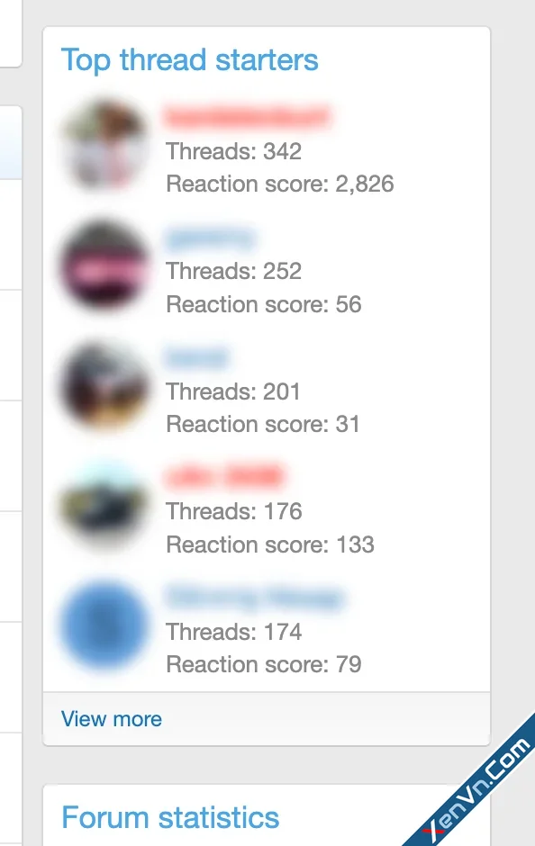 Top Thread Starters - Xenforo 2-1.webp
