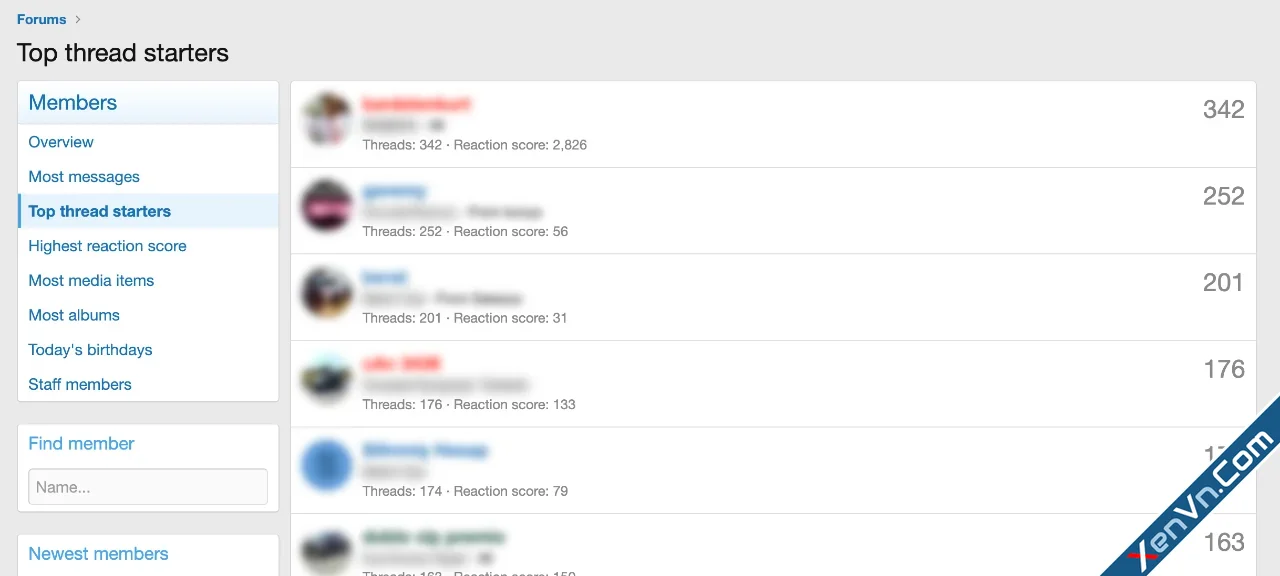 Top Thread Starters - Xenforo 2.webp
