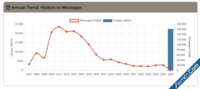 Traffic Counter Forum Statistics RealTime GeoIP AMS-1.webp