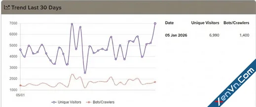 Traffic Counter Forum Statistics RealTime GeoIP AMS-1.webp