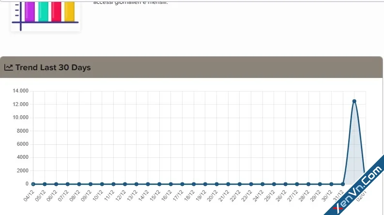Traffic Counter Forum Statistics RealTime GeoIP AMS-2.webp