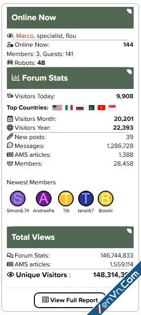 Traffic Counter Forum Statistics RealTime GeoIP AMS-3.webp