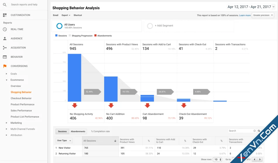 WooCommerce Google Analytics Pro-1.webp