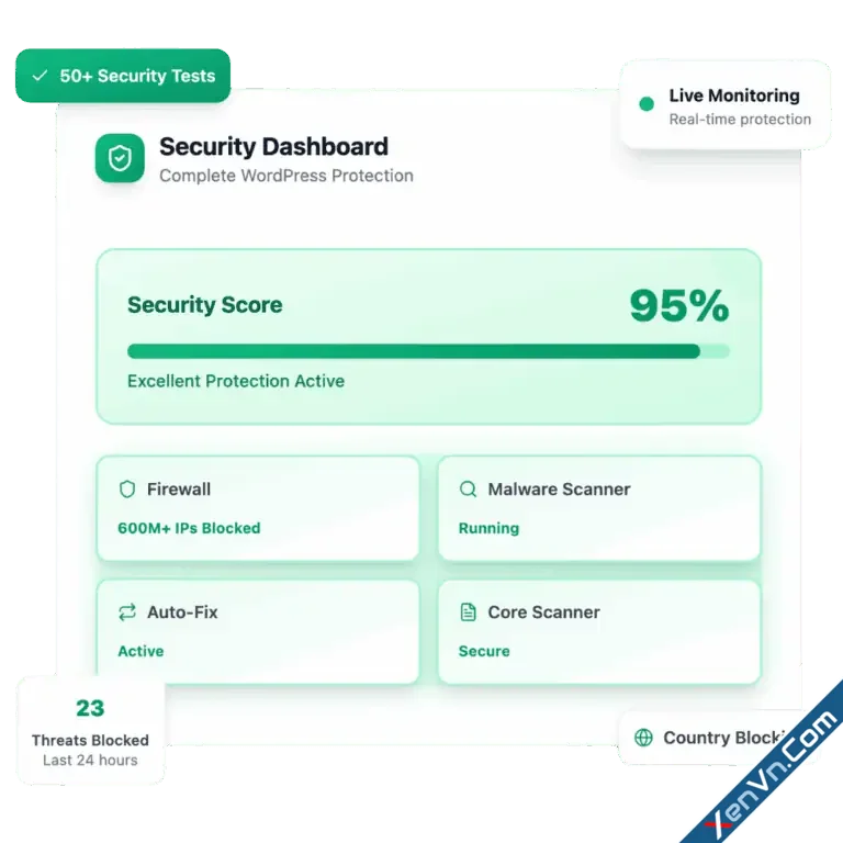 WP Security Ninja - WordPress Security Made Easy.webp