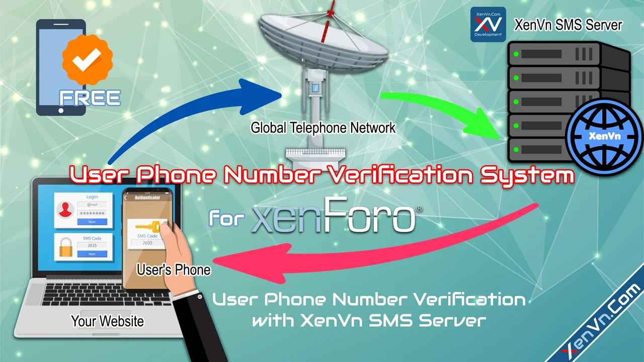 Xenforo Phone Number Verification with XenVn SMS Server.webp