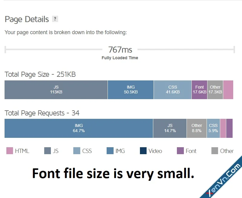 XenVn - Optimize Font Awesome for Xenforo 2-2.webp