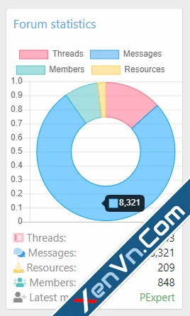 [XTR] Chart Statistics - Xenforo 2.webp