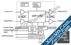 Tự Tạo Mạch Echo - Reverb DSP Với IC Chuyên Dụng