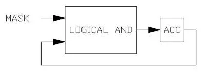 Spin FV-1 Instructions and Syntax