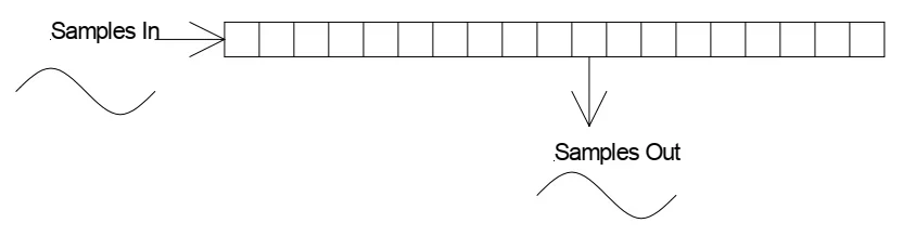 Basics of the LFOs in the Spin FV-1