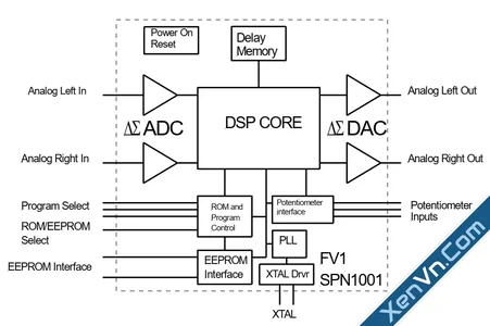 Spin FV-1 Datasheet