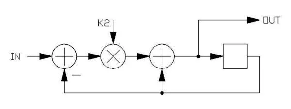 Spin FV-1 Audio Effects