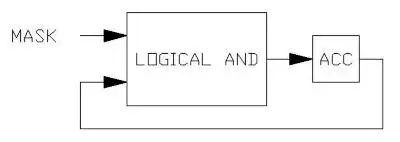 Spin FV-1 Instructions and Syntax